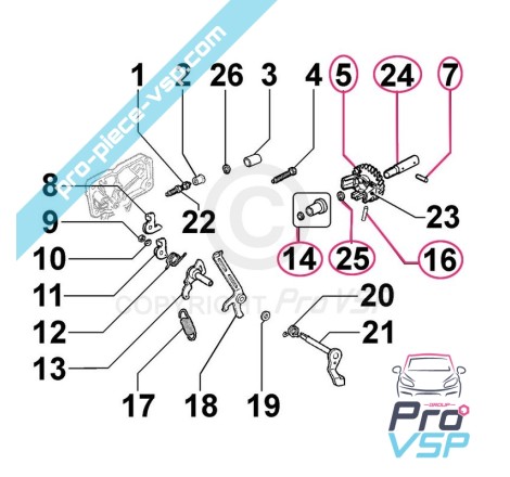 Regulator set