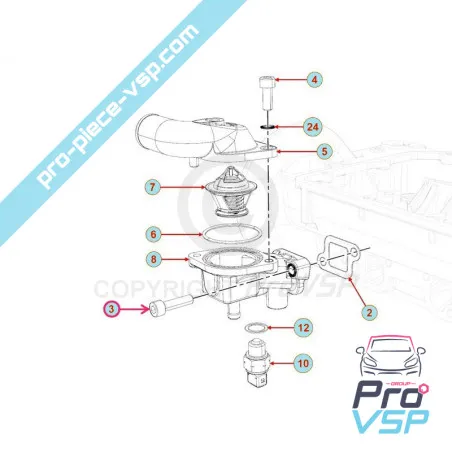 %product-name% para %summary%
