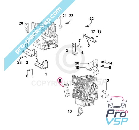 Engine connection right box