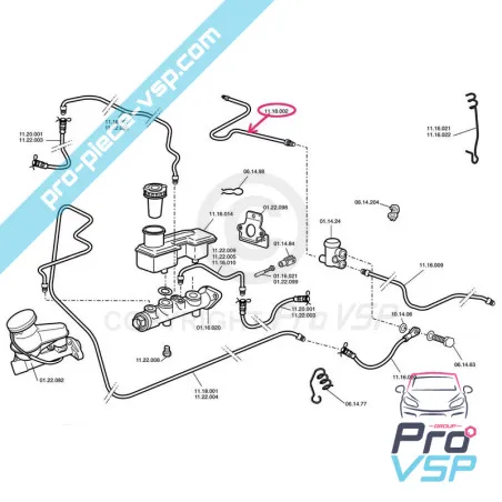 %product-name% per %summary%