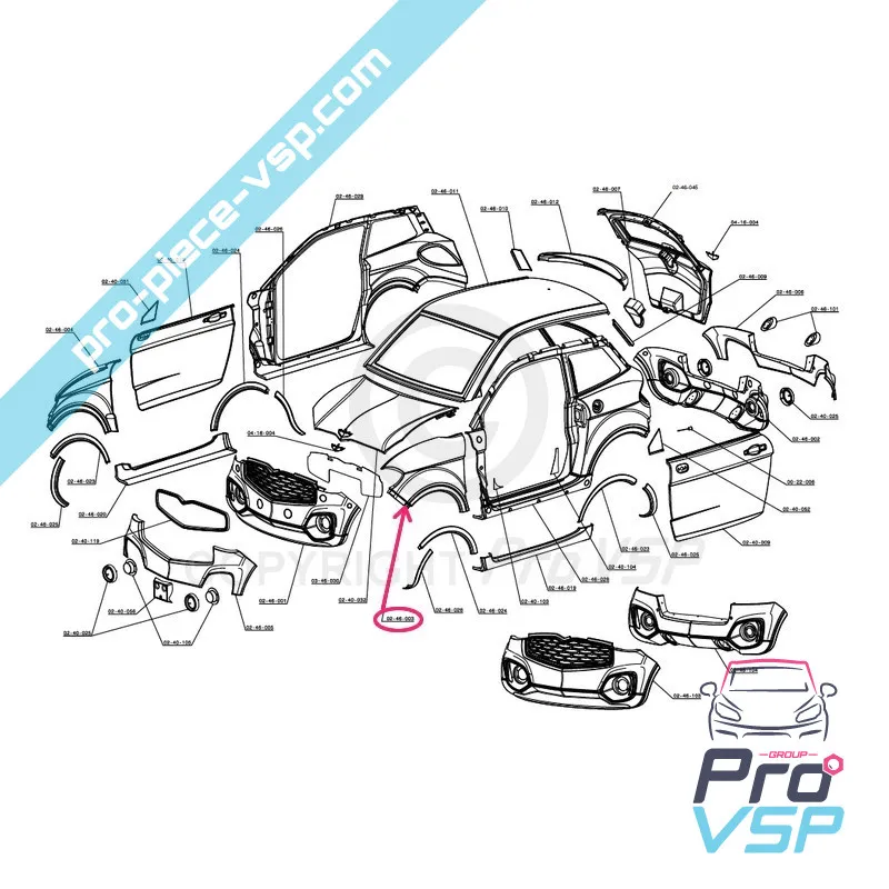 %product-name% varten %summary%