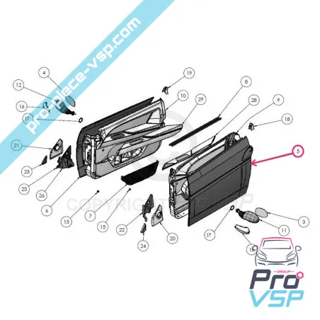 %product-name% ursprung för %summary%
