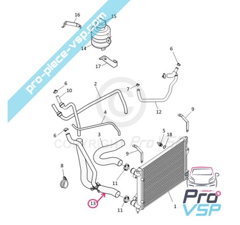 %product-name% ursprung för %summary%