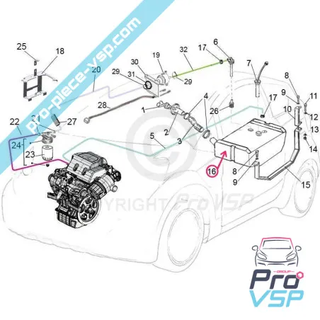 %product-name% ursprung för %summary%