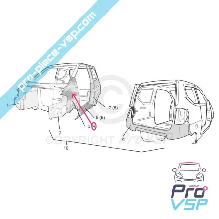 %product-name% pentru %summary%