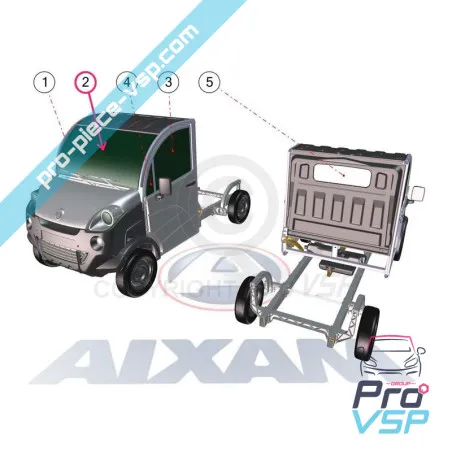 %product-name% origem para %summary%