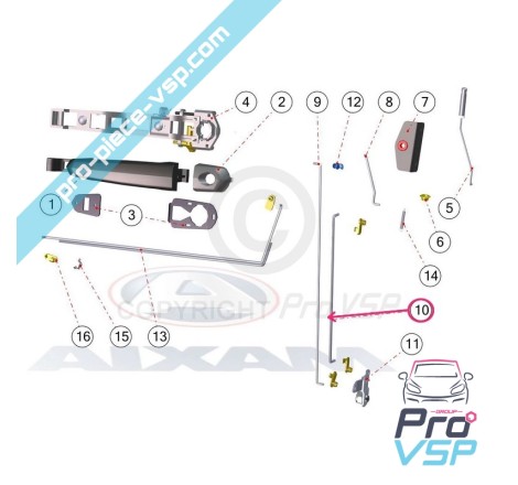 Lock rudder rod