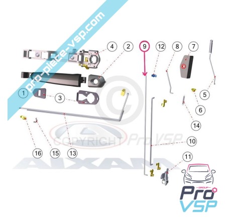 Control rudder rod