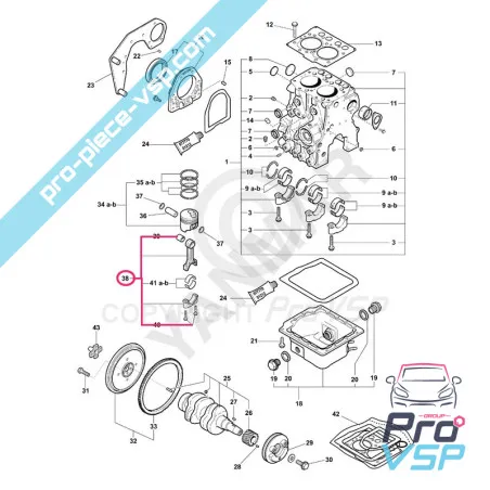 %product-name% ursprung för %summary%