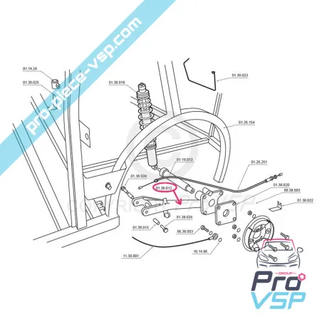 %product-name% ursprung för %summary%