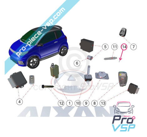 Control remoto clave Insertar PIN