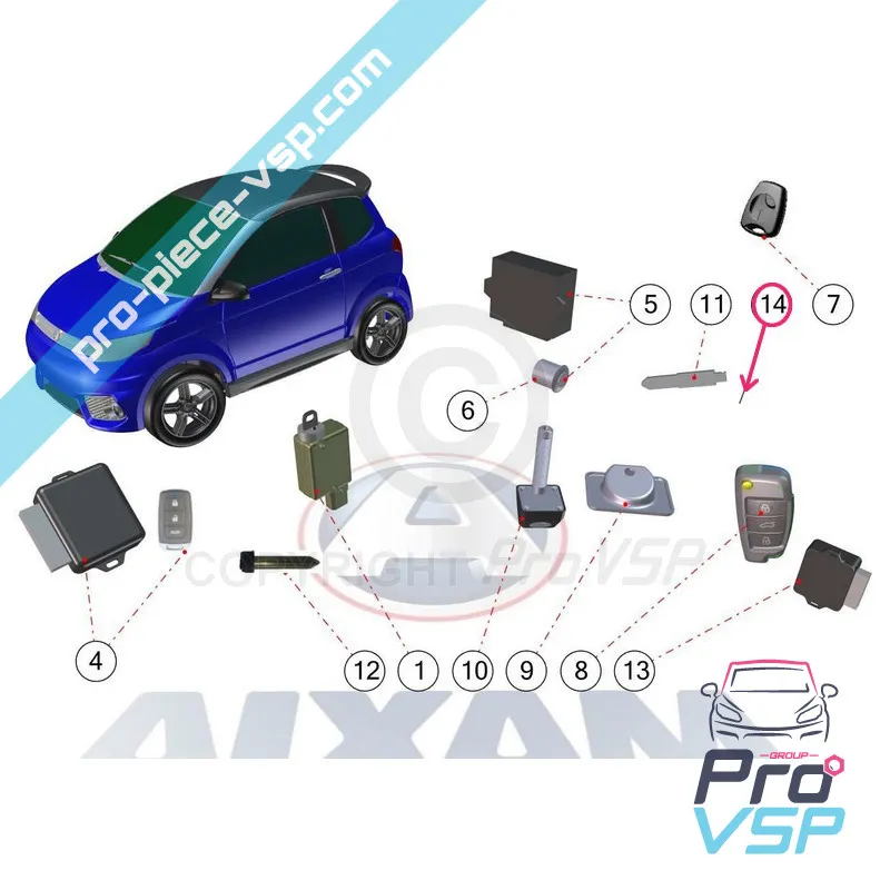 Control remoto clave Insertar PIN