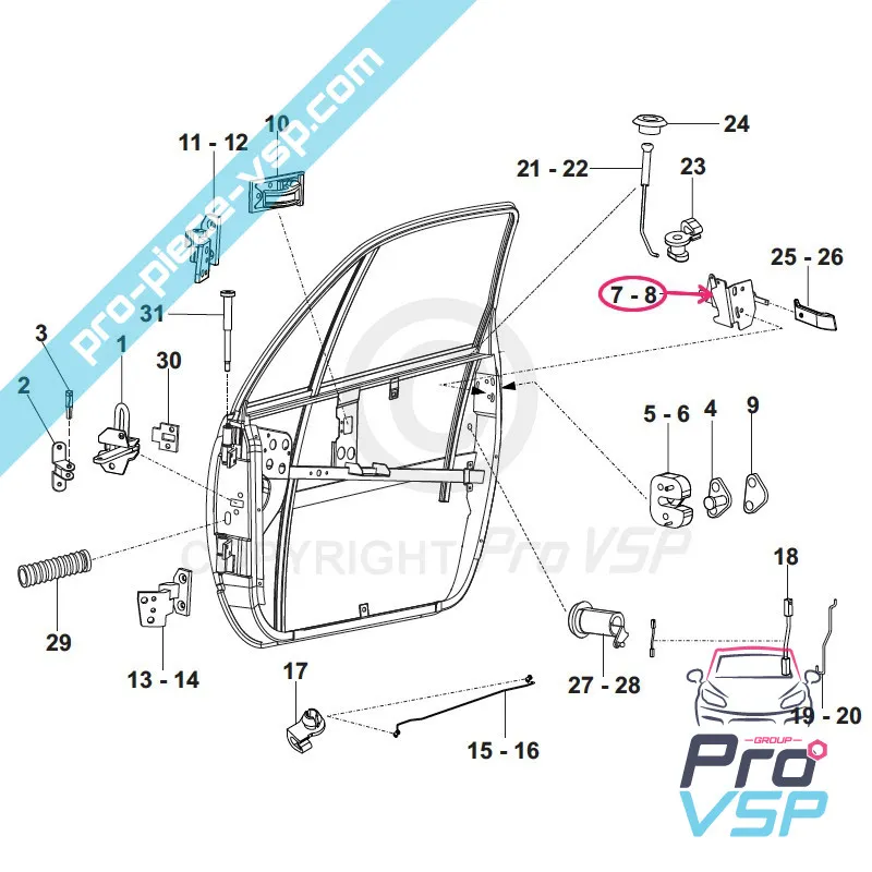%product-name% ursprung för %summary%