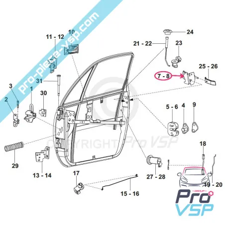 %product-name% ursprung för %summary%