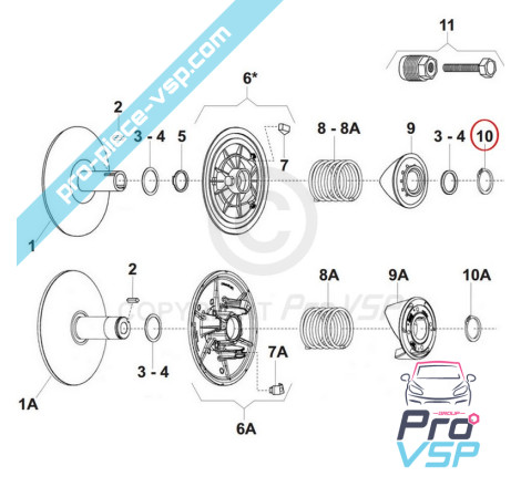 Innenkreis von Box Variator