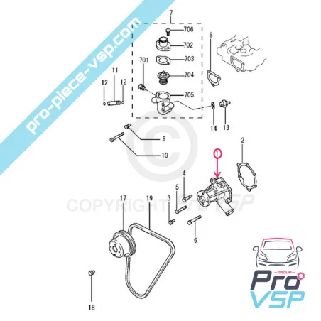 %product-name% per %summary%