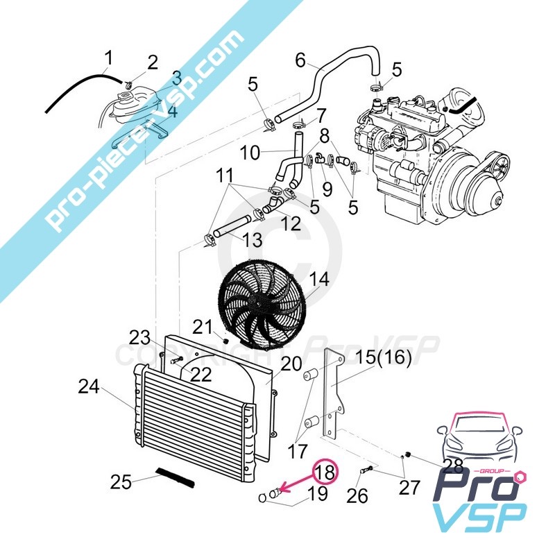 Sondă ventilator