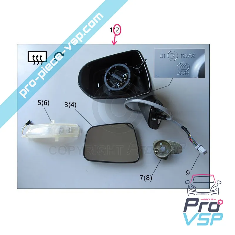 %product-name% ursprung för %summary%