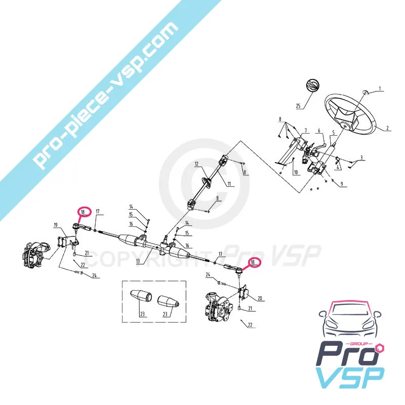 %product-name% ursprung för %summary%