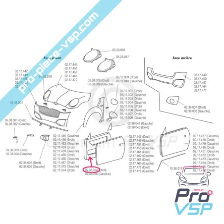 %product-name% ursprung för %summary%