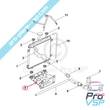 %product-name% ursprung för %summary%