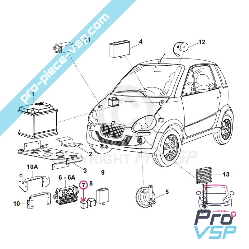 %product-name% ursprung för %summary%