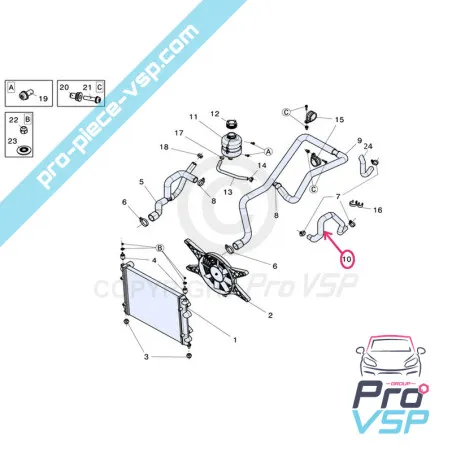 %product-name% ursprung för %summary%