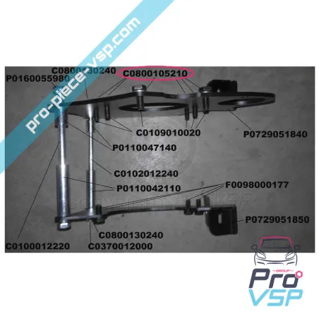 %product-name% ursprung för %summary%