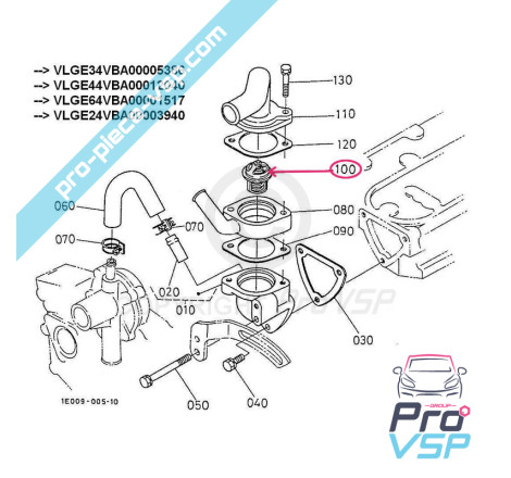Thermostat origin