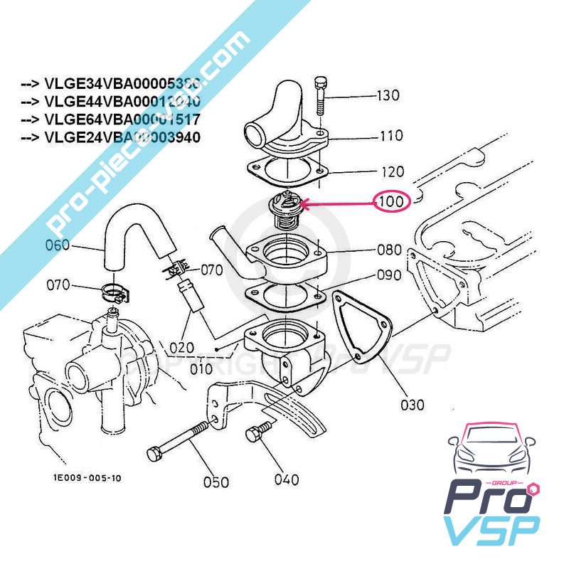 Thermostat origin
