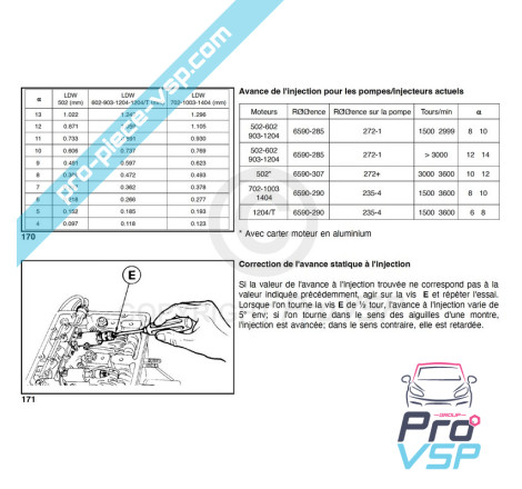 Outil de contrôle de l'avance à l'injection et tarage de l'injecteur