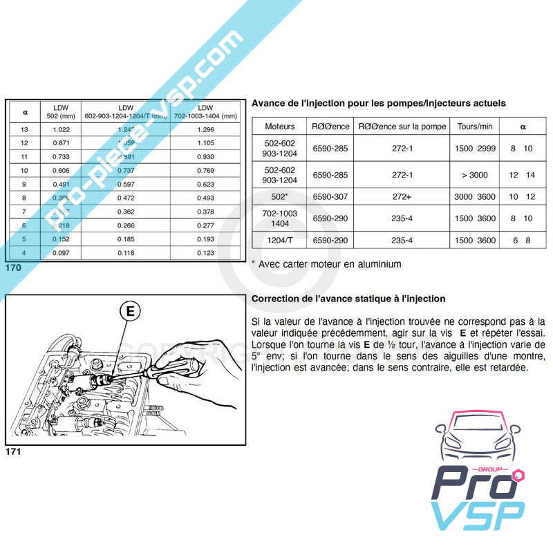 Outil de contrôle de l'avance à l'injection et tarage de l'injecteur