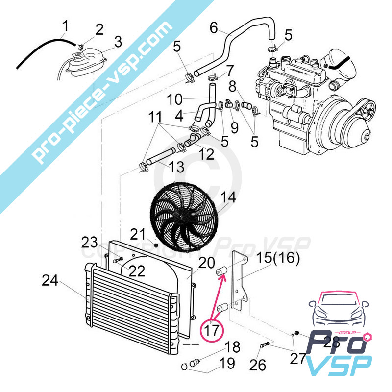 Silent radiator block