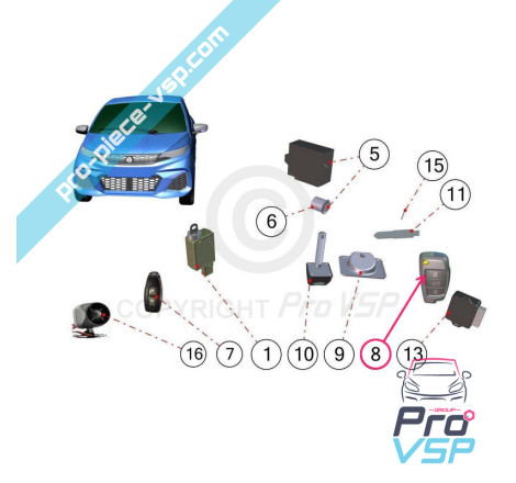 Centralization remote control