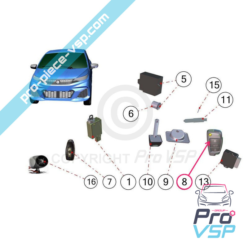 Centralization remote control