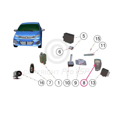 Centralization remote control