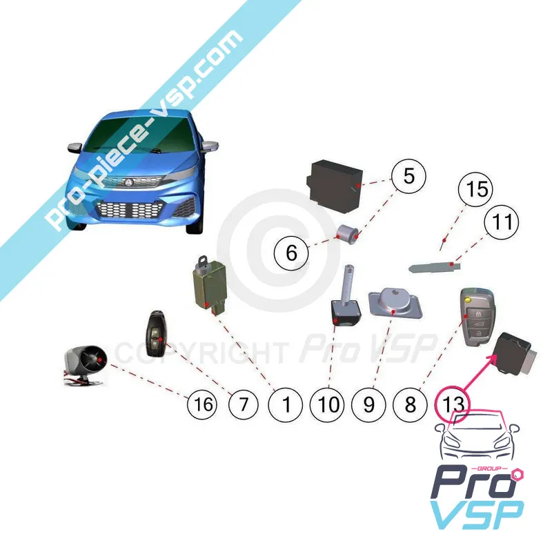 %product-name% de origen para %summary%