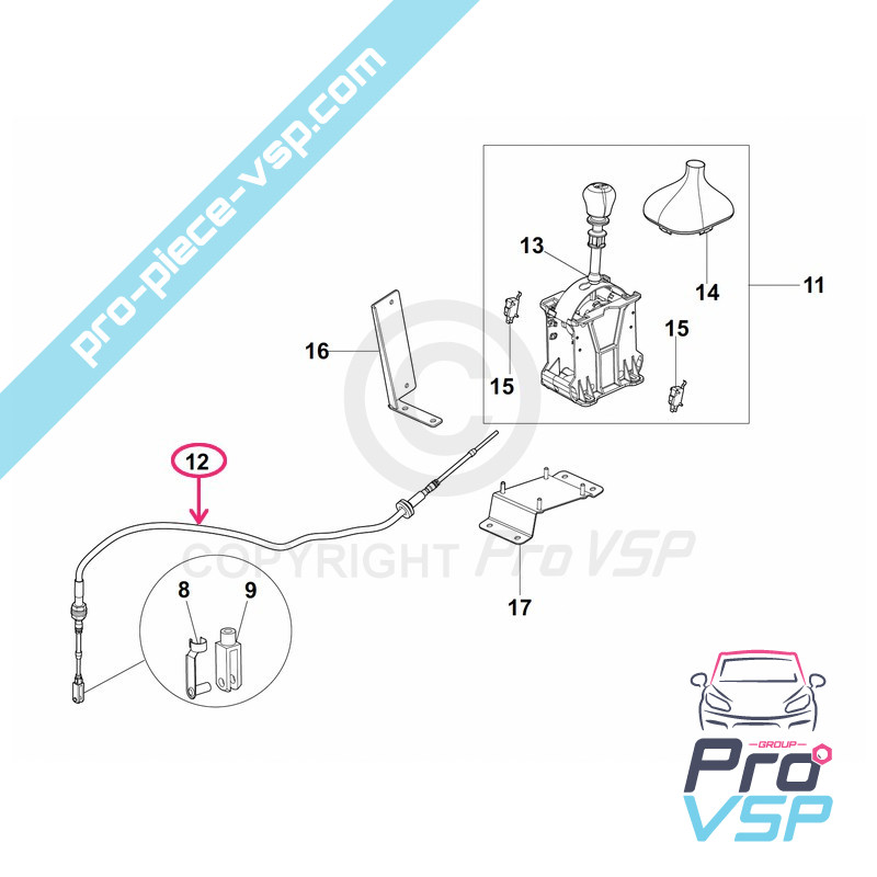 Cavo inverter