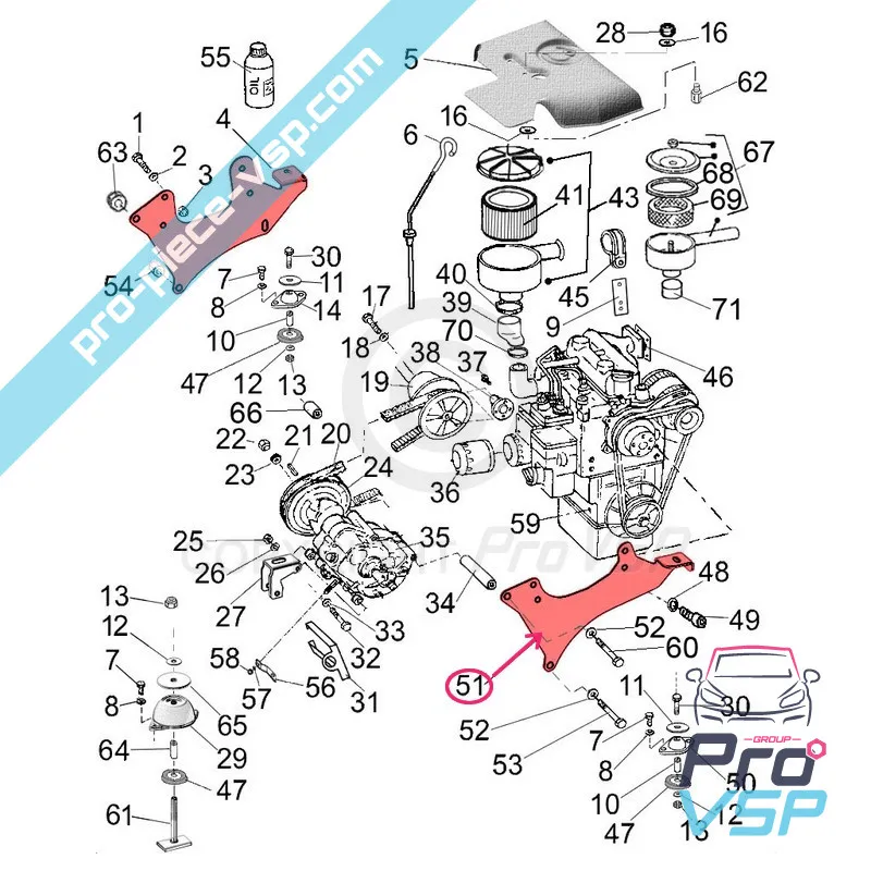 Right engine support