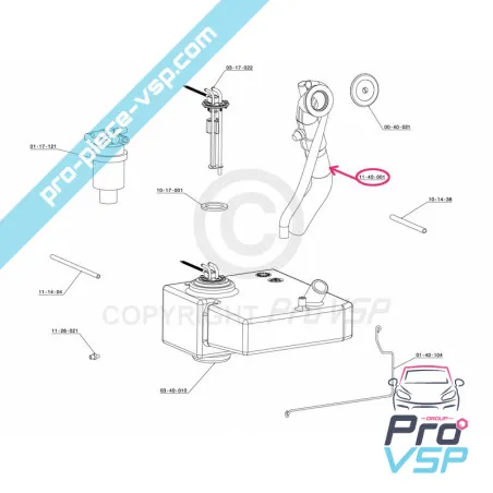 %product-name% per %summary%