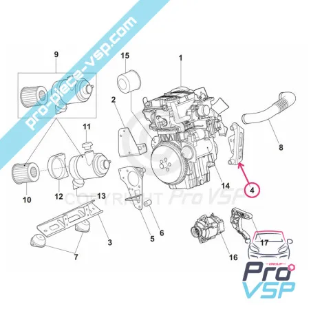 %product-name% ursprung för %summary%