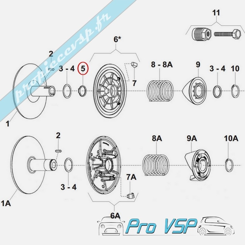 Innenkreis von Box Variator