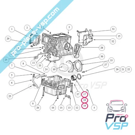 Perne de motor Lombardini