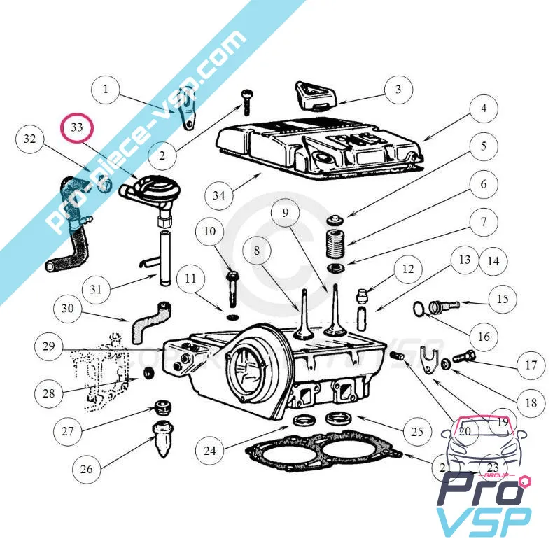 Lombardini focs und progress Lombardini focs und progress