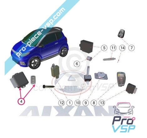 Centralized locking kit origin