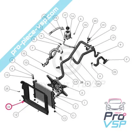 Volute del radiatore per Ligier ixo