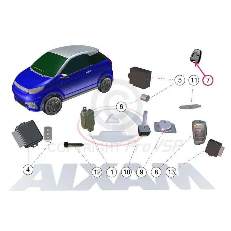 Remote control box