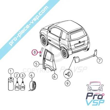 Destra Importo centrale esterno
