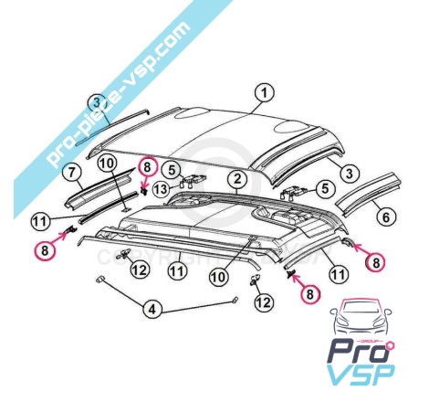 Roof sealing area