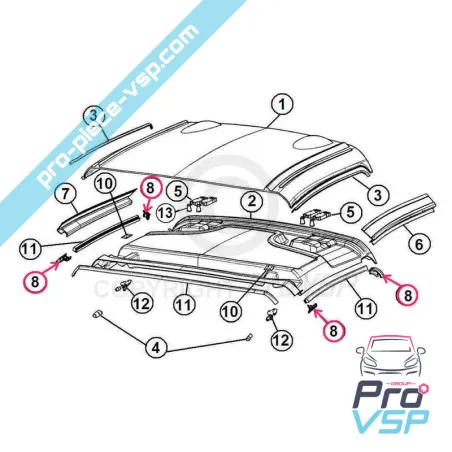 Área de sellado de techo